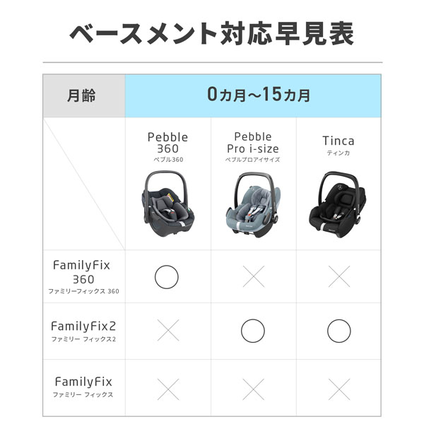 Maxi-Cosi PEBBLE 360 ESSENTIAL GRAPHITE ペブル 360 エッセンシャルグラファイト - 4