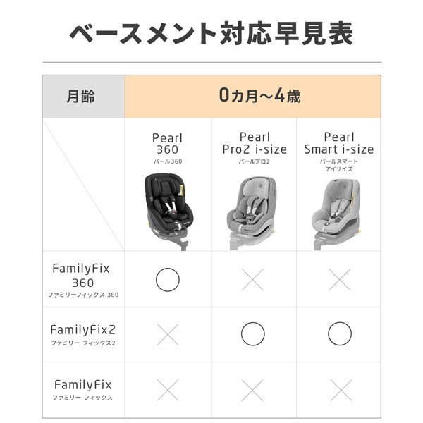 MAXI-COSI Pearl(マキシコシ パール) ＋ FamilyFix