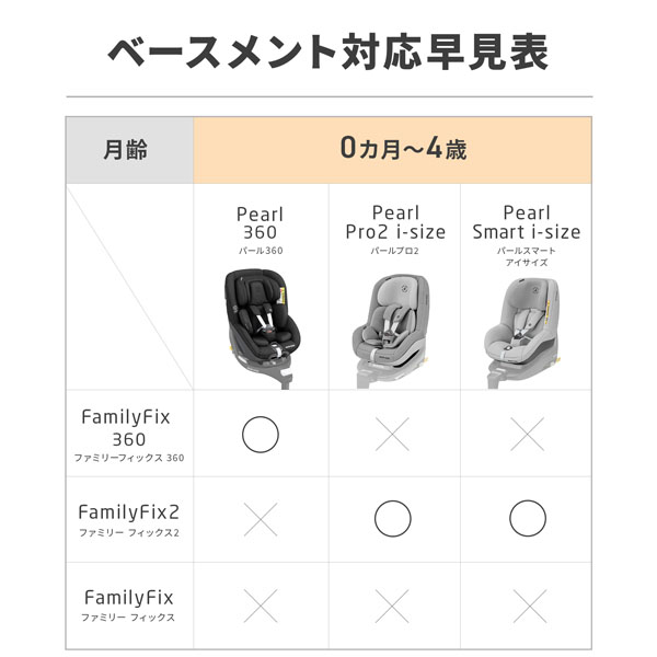 【しています】 【まぁ様専用】美品マキシコシ pebble u0026 Family u0026 アダプター あくまで