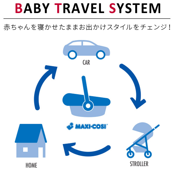 エアバギー マキシコシトラベルシステムセット